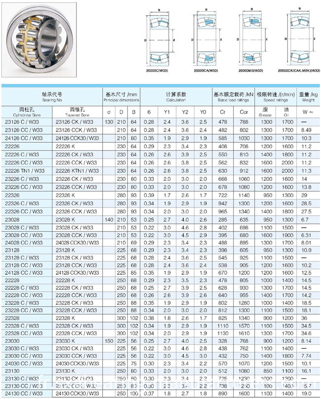 Bearing Spherical Roller Bearing (23068 CA CC MB)